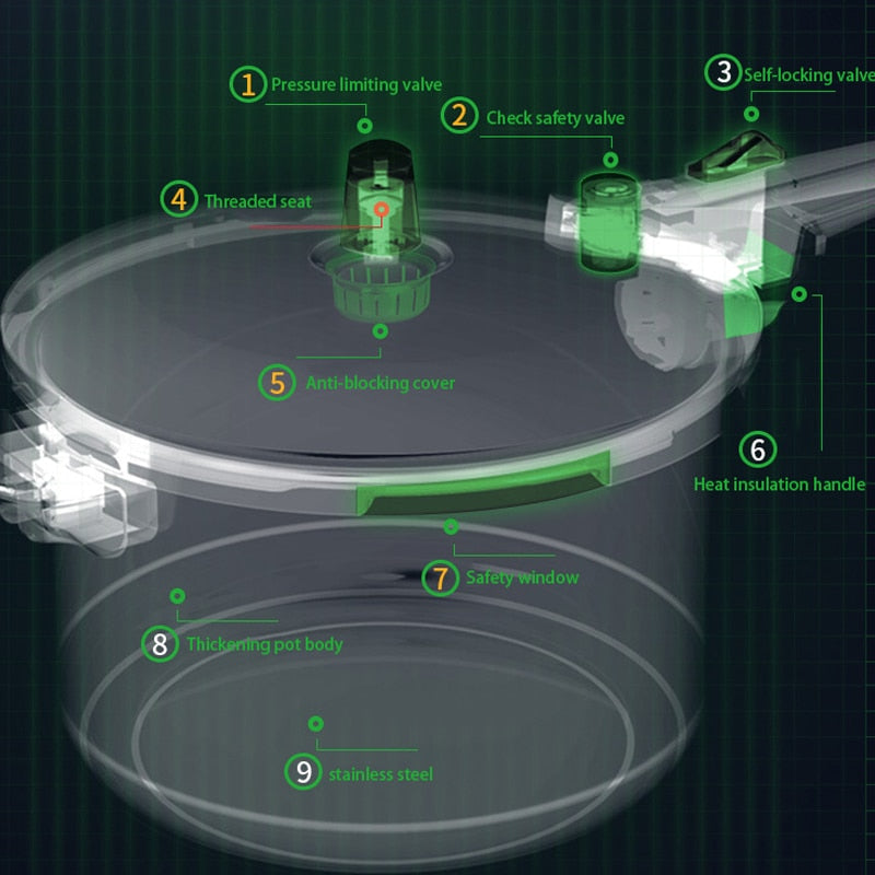 Why You Need the Explosion Proof Gas Pressure Cooker for Your Kitchen